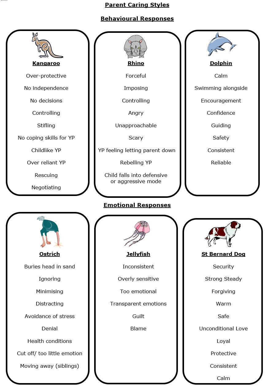 PARENT CARING STYLES